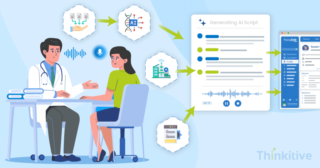 Building-Clinical-Efficiency-with-Ambient-AI-Scribes-1024x538 Building Clinical Efficiency with Ambient AI Scribes: Cutting Documentation Time by 70%