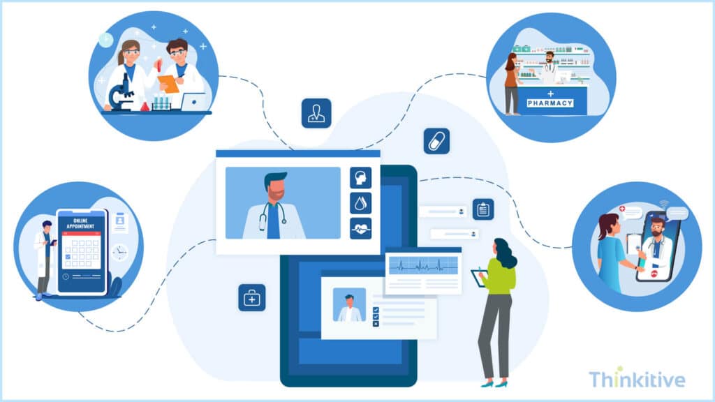 Building-Patient-Portals-in-Your-EHR-1024x576 Must-Have Features When You Build Your Own EHR