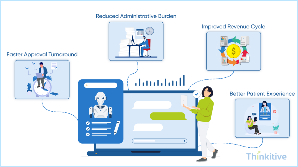 Business-Benef-its-of-Prior-Authorization-Workf-low-Optimization-1024x576 AI-Powered Prior Authorization: Reducing Denial Rates by 40%