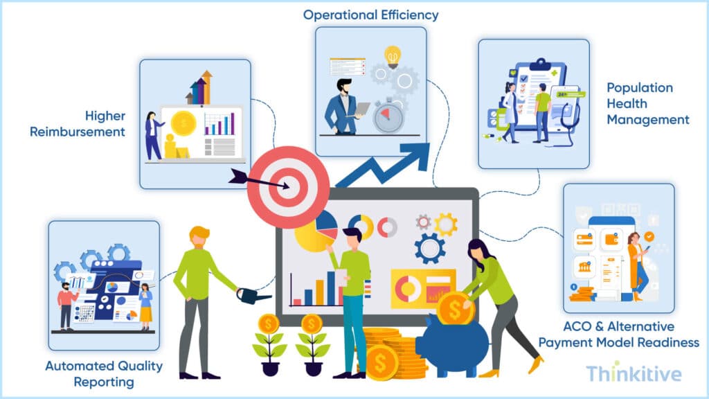 Business-Benefits-of-a-Value-Based-Care-EHR-1024x576 Custom EHR for Value-Based Care: Features That Drive Outcomes