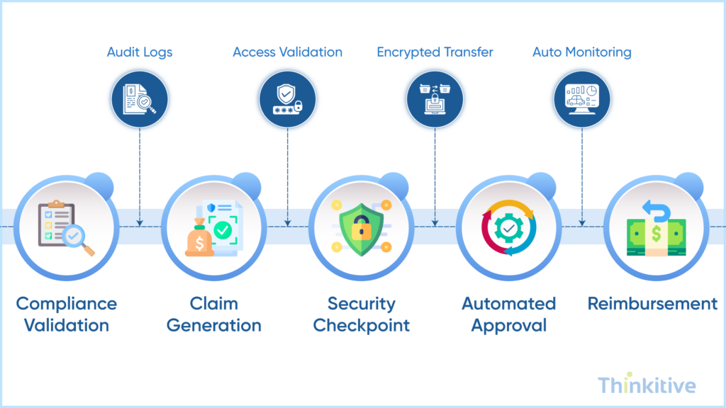 Compliance-Security-Automation-Features-1024x576 Admin & Billing Features to Build Into Your EHR