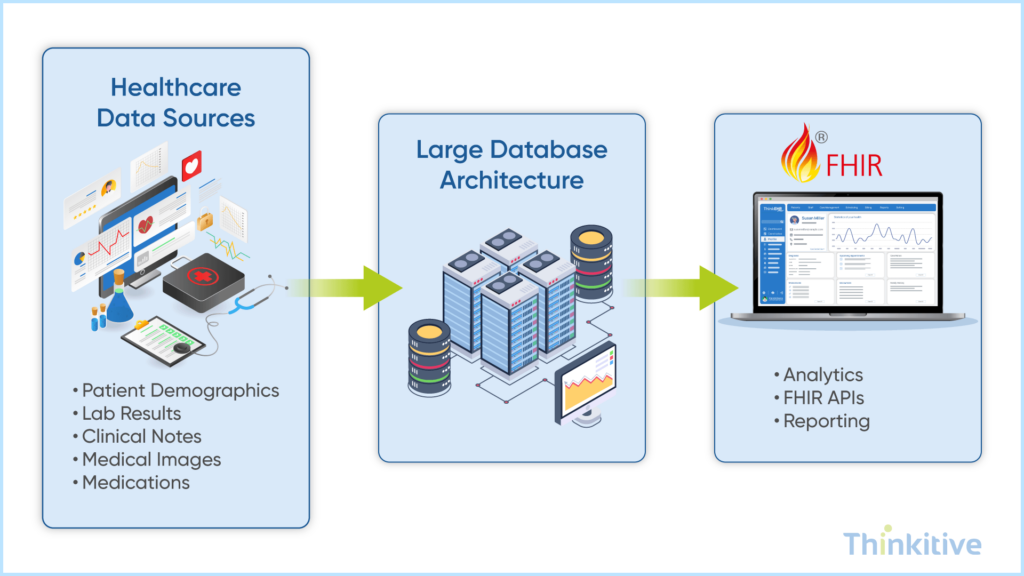 Database-Architecture-for-Healthcare-Data-Management-1024x576 Advanced Tech Stack for Building Your Own EHR (2026)