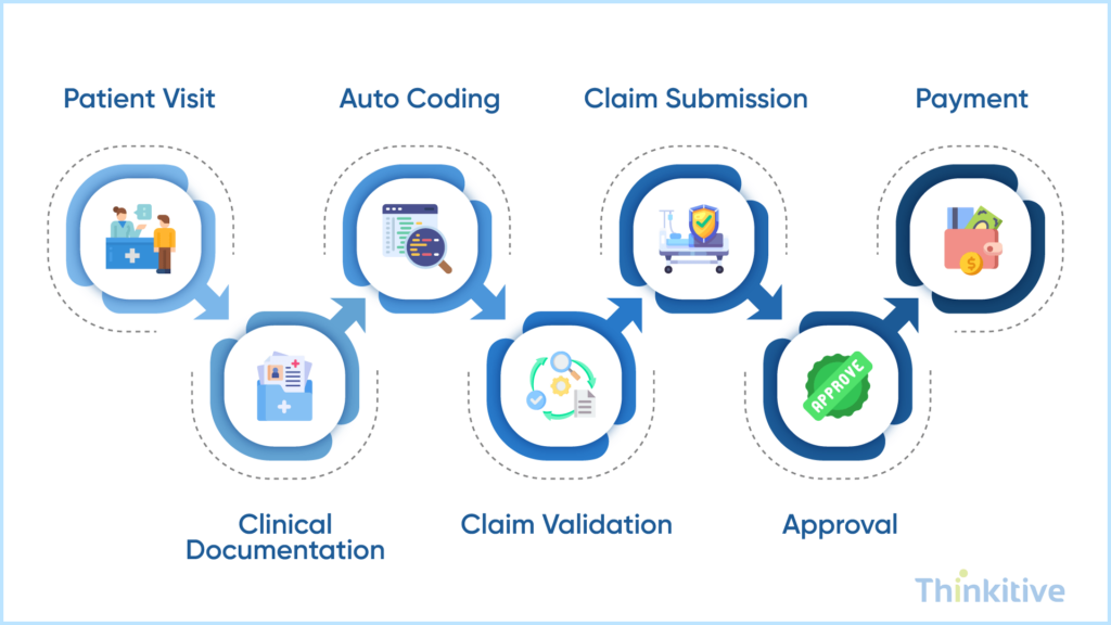 EHR-Claims-Management-Features-for-Faster-Reimbursements-1024x576 Admin & Billing Features to Build Into Your EHR