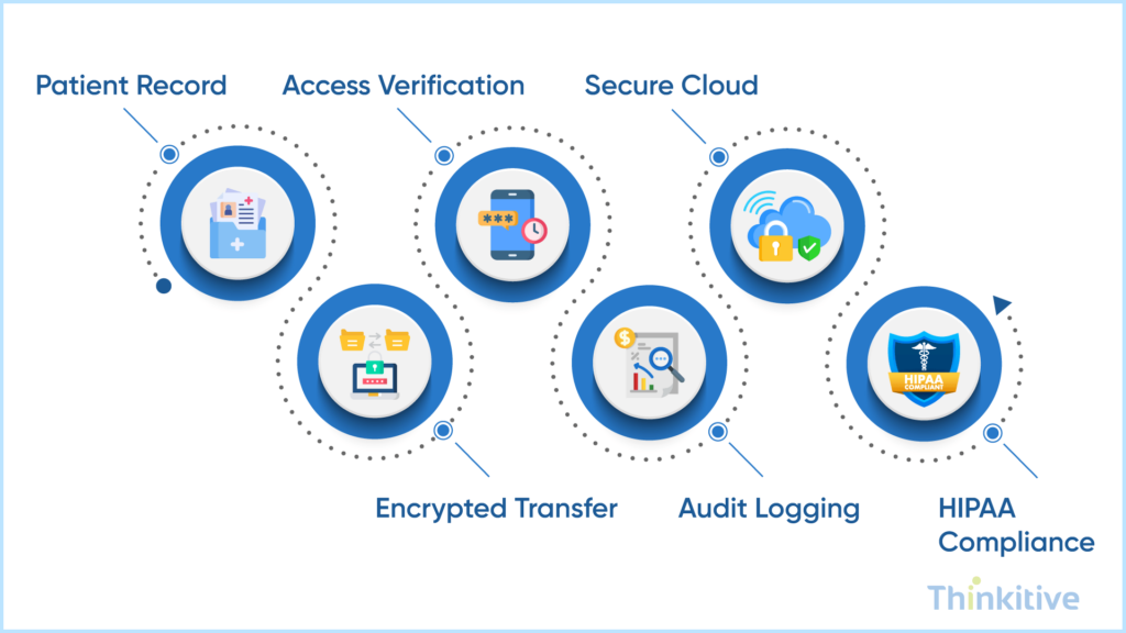 EHR-Data-Security-Risks-HIPAA-Compliance-Challenges-1024x576 Security Risks to Consider When You Build an EHR