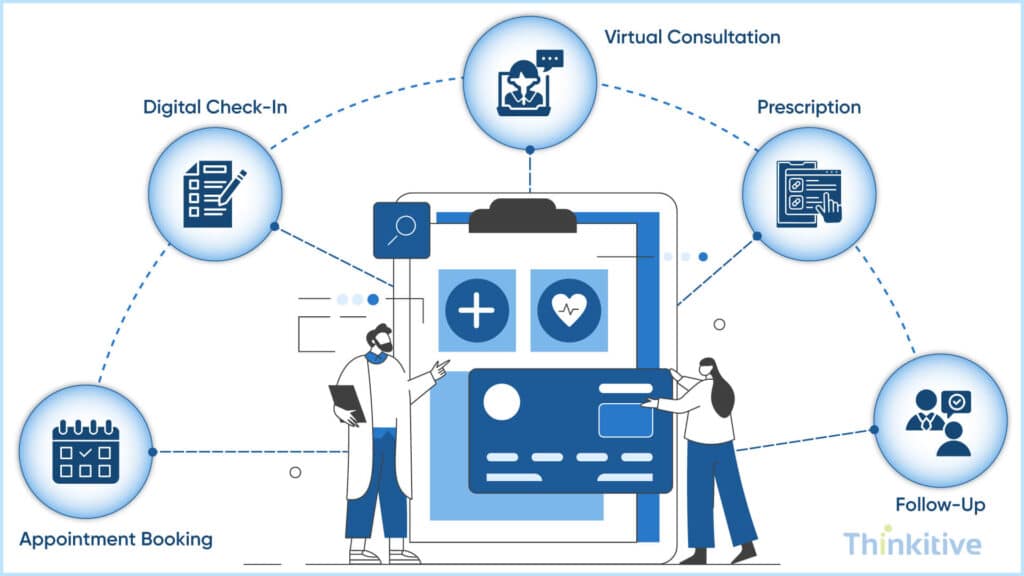 EHR-Design-for-Patient-Experience-Accessibility-1024x576 How to Build EHR Features That Improve Patient Experience