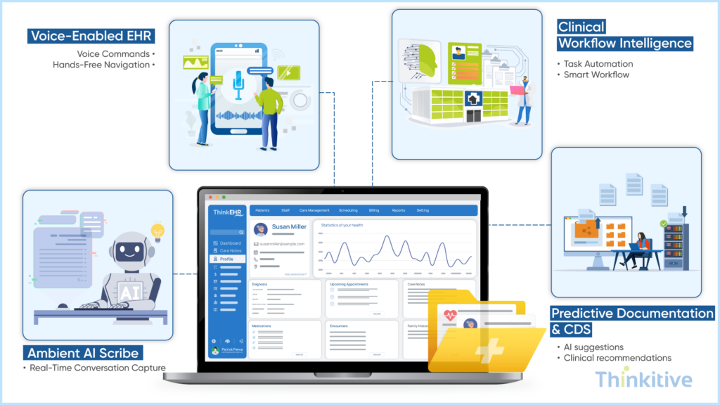 Essential-AI-Capabilities-Every-Ambient-Enabled-EHR-Should-Have-1024x576 Building an EHR with Ambient Clinical Intelligence