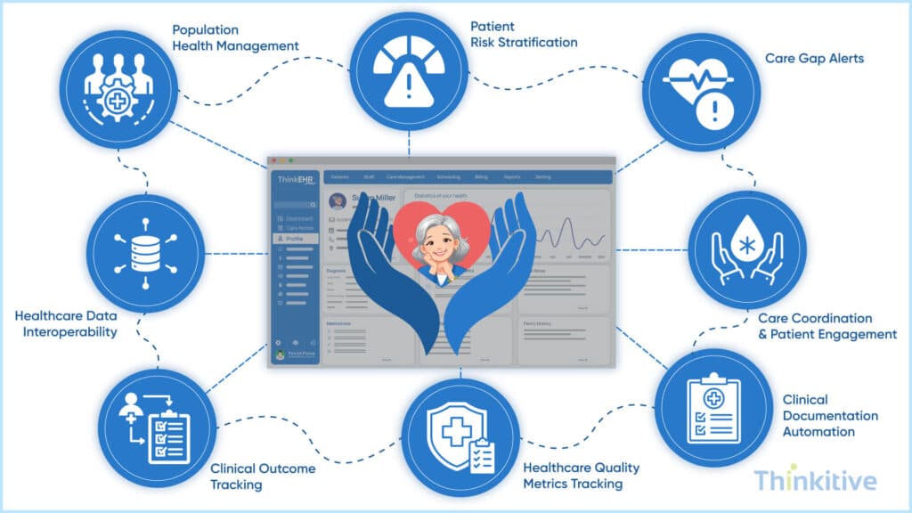 Essential-EHR-Features-for-Value-Based-Care-1024x576 Custom EHR for Value-Based Care: Features That Drive Outcomes