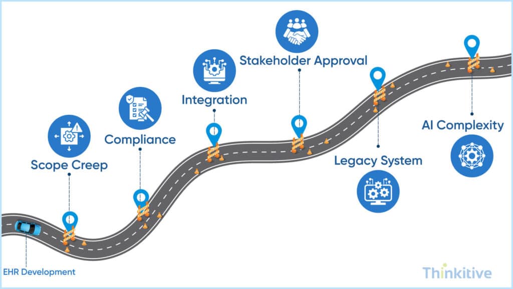 Factors-that-Can-Delay-EHR-Development-Timelines-1024x576 Realistic Timeline to Build an EHR System