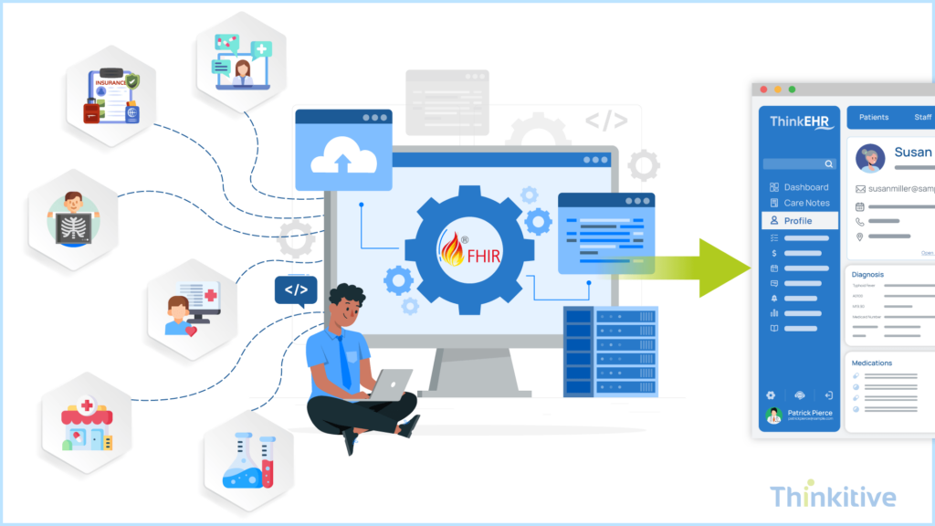 How-FHIR-Enables-EHR-Interoperability-in-Healthcare-1024x576 How to Build a Fully Interoperable EHR