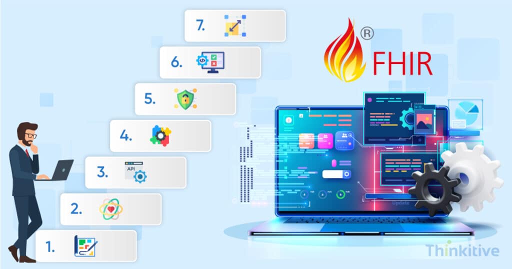 How-to-Build-FHIR-Based-EHR-Systems-Step-by-Step-1024x538 How to Build FHIR-Based EHR Systems (Step-by-Step)