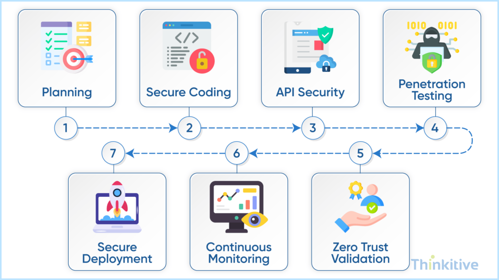 How-to-Prevent-Security-Vulnerabilities-in-EHR-Development-1024x576 Security Risks to Consider When You Build an EHR