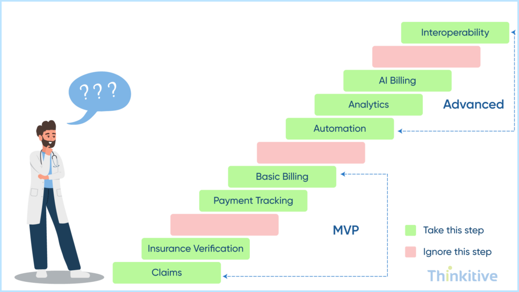 How-to-Prioritize-Billing-Features-During-EHR-Development-1024x576 Admin & Billing Features to Build Into Your EHR