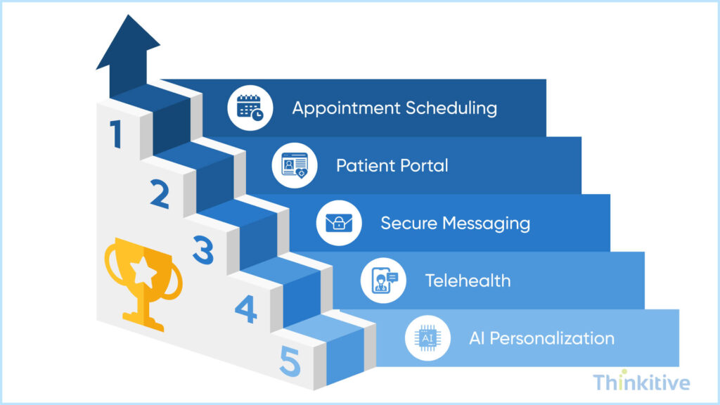 How-to-Prioritize-Patient-Friendly-Features-During-EHR-Development-1024x576 How to Build EHR Features That Improve Patient Experience