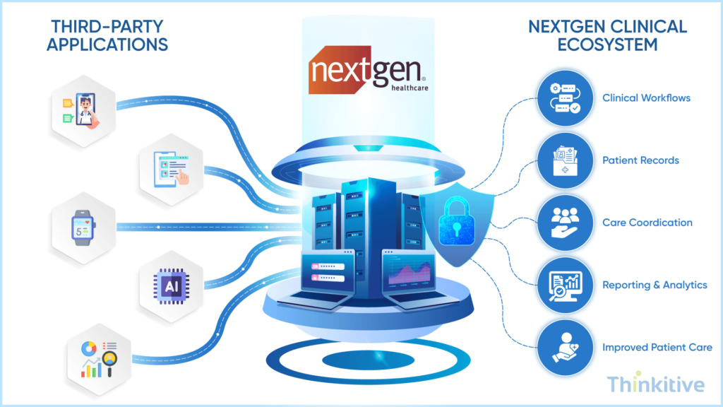 Implementing-NextGen-EHR-Integration-with-Third-Party-Applications-1024x576 NextGen EHR Integration: Connecting NextGen with Modern Clinical Systems