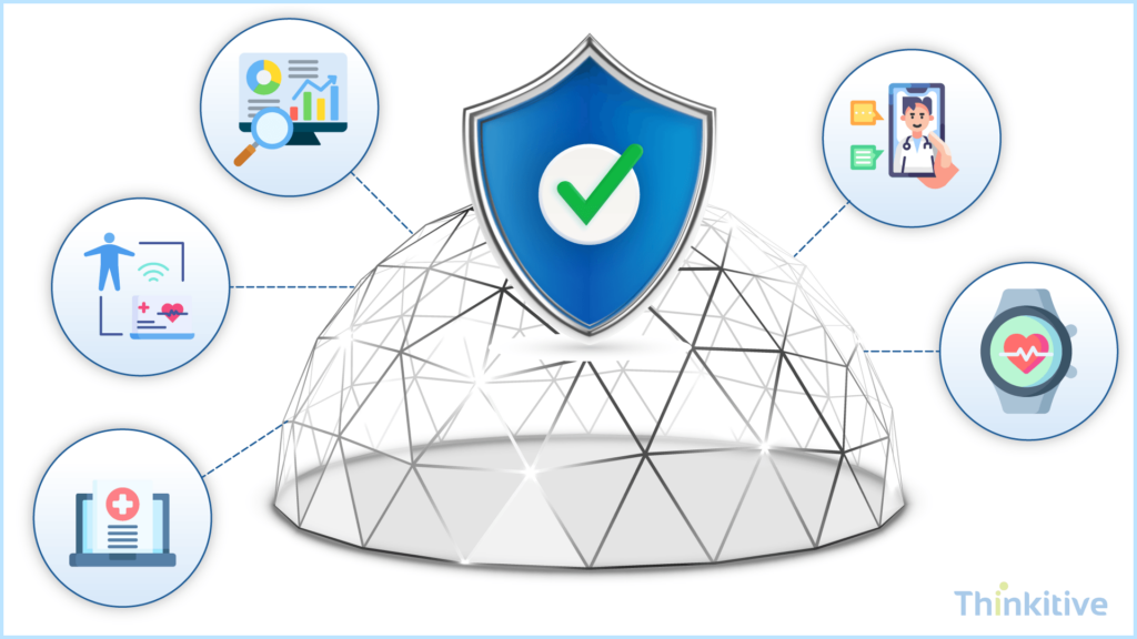 Security-Compliance-Future-Readiness-1024x576 FHIR-Based EHR Integration: How It Works and Why Orgs Are Adopting