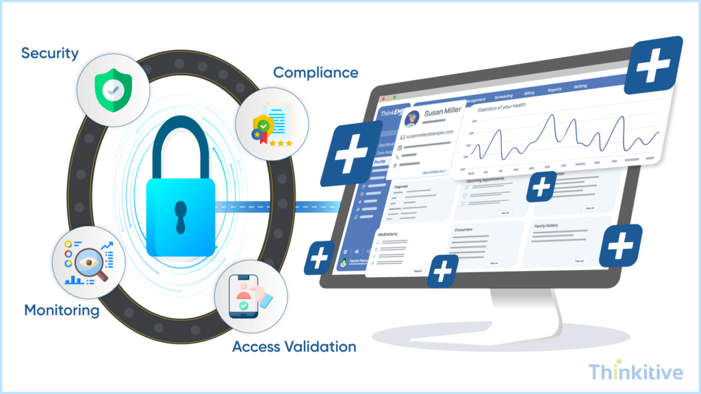 Security-Compliance-Production-Go-Live-1024x576 Athenahealth Integration: API-Driven EHR Connectivity for Practices