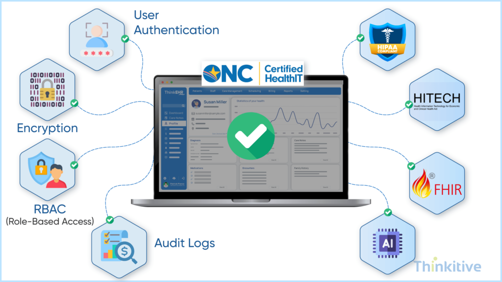 Security-Privacy-Compliance-Requirements-1024x576 How to Build an EHR That Passes ONC Certification