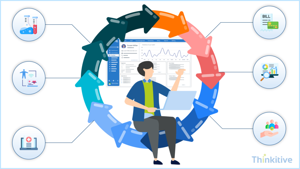 Streamlining-Clinical-Data-Integration-Workflows-with-FHIR-1024x576 FHIR-Based EHR Integration: How It Works and Why Orgs Are Adopting