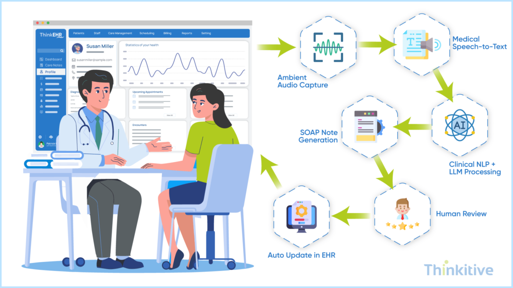 The-Engineering-Behind-the-Time-Savings-1024x576 Building Clinical Efficiency with Ambient AI Scribes: Cutting Documentation Time by 70%