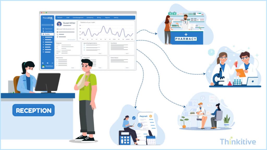 Workflow-Automation-Interoperability-Features-1024x576 Must-Have Features When You Build Your Own EHR