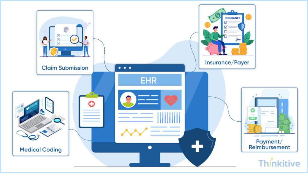 Billing-Revenue-Cycle-Integration-Streamlining-Financial-Workflows-1024x576 5 Must-Have Integrations When You Build Your EHR
