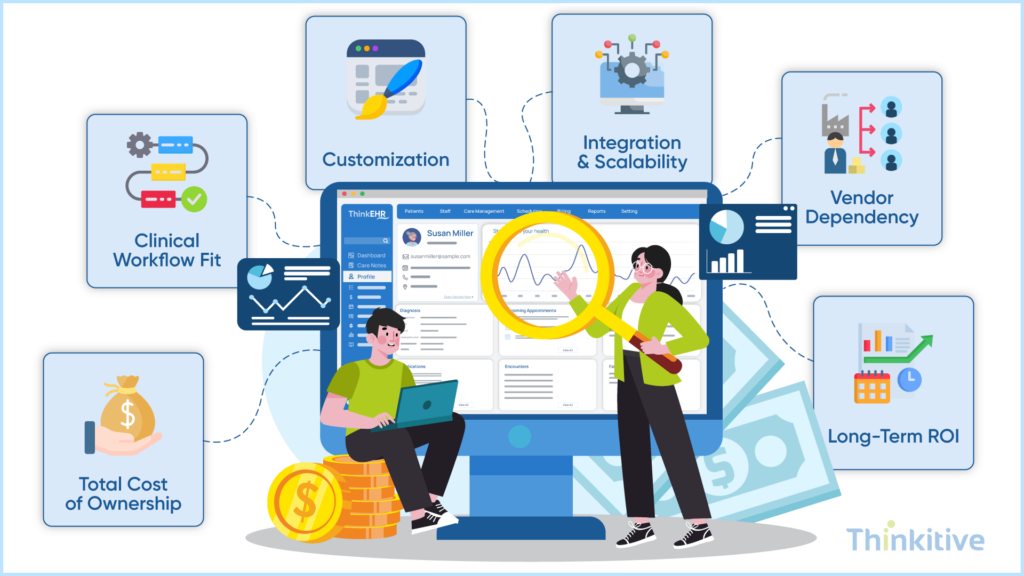 Choosing-the-Right-EHR-Investment-1024x576 Custom EHR vs Epic vs Cerner: Total Cost of Ownership Comparison