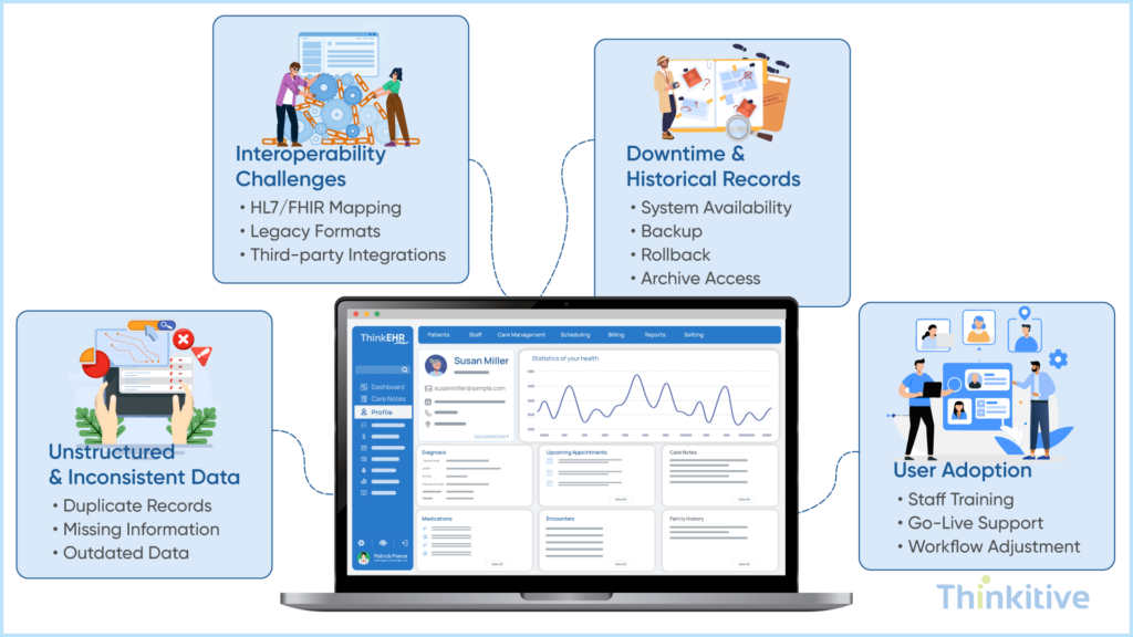 Common-Challenges-During-Legacy-EHR-Migration-1024x576 EHR Data Migration: Complete Guide to Switching from Legacy Systems