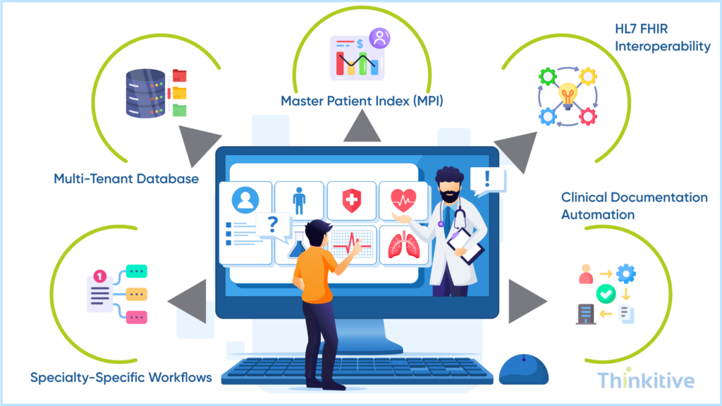 Core-Components-of-a-Multi-Specialty-EHR-1024x576 Building Multi-Specialty EHR: Architecture for Group Practices
