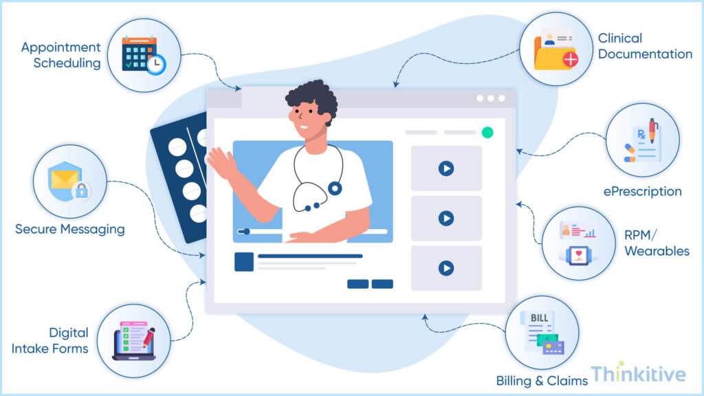 Core-Virtual-Care-EHR-Features-Every-Platform-Should-Include-1024x576 Telehealth-Ready EHR: What You Must Build