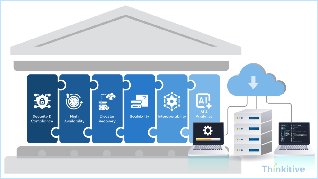 Essential-Requirements-for-Healthcare-Cloud-Infrastructure-1024x576 Cloud-Based EHR: AWS vs Azure vs GCP Comparison