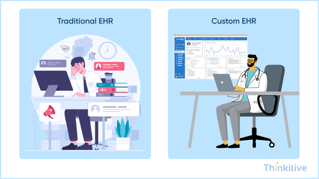 How-Custom-EHR-Reduces-Physician-Burnout-1024x576 How Custom EHR Reduces Physician Burnout: Data-Backed Guide