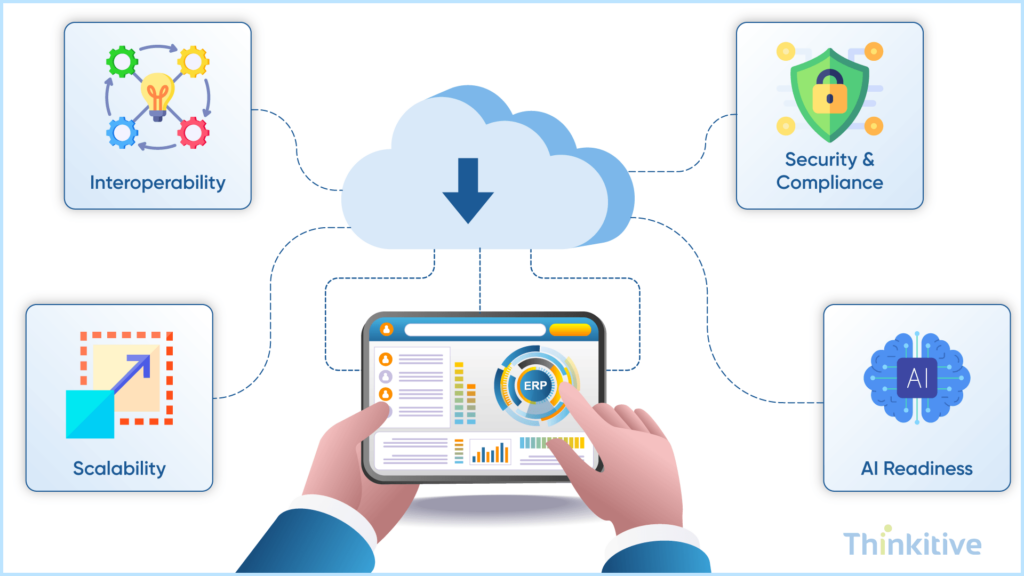 How-to-Build-a-Cloud-Native-EHR-System-Successfully-1024x576 Cloud-Based EHR: AWS vs Azure vs GCP Comparison