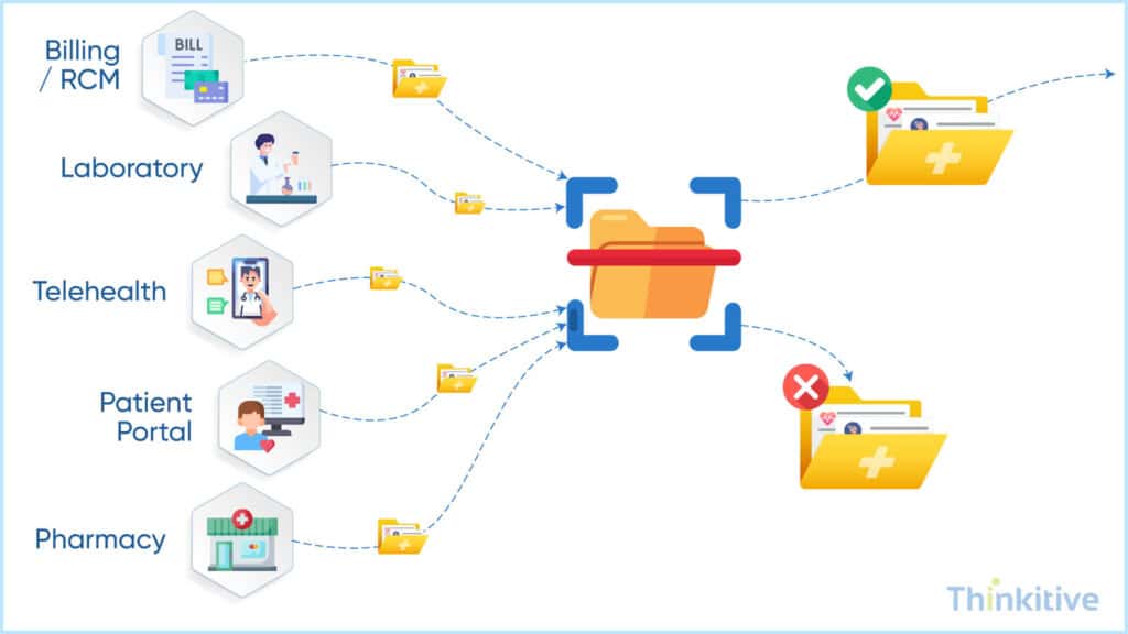 Key-Integrations-That-Help-Eliminate-Duplicate-Data-Entry-in-EHR-1024x576 How Integrated EHRs Reduce Double Data Entry