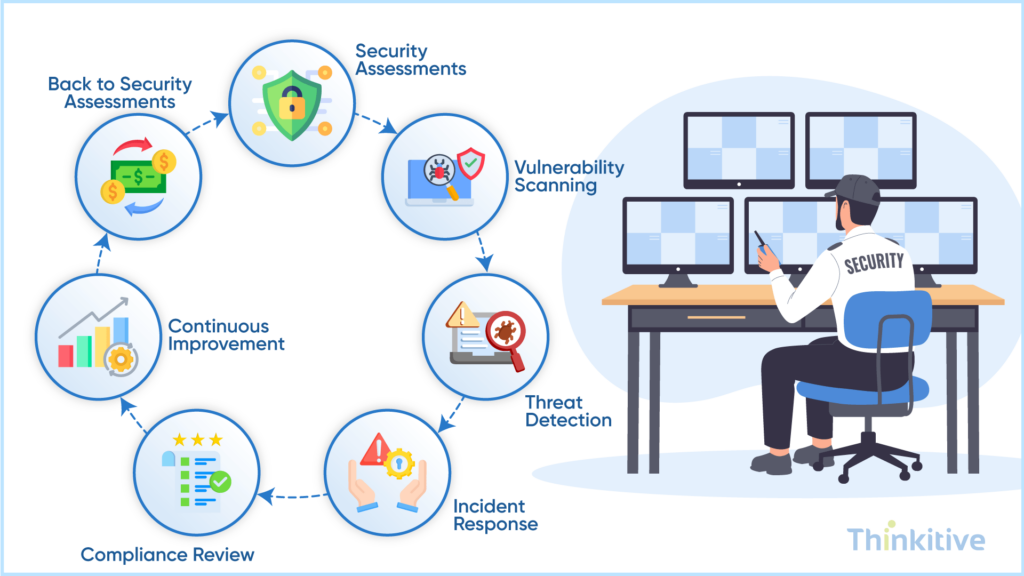 Maintain-a-Secure-Compliant-EHR-Environment-1024x576 Custom EHR Security: HIPAA, SOC2 & Zero Trust Architecture Guide