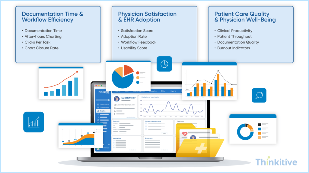 Measuring-the-Impact-of-Better-EHR-Usability-1024x576 How Custom EHR Reduces Physician Burnout: Data-Backed Guide