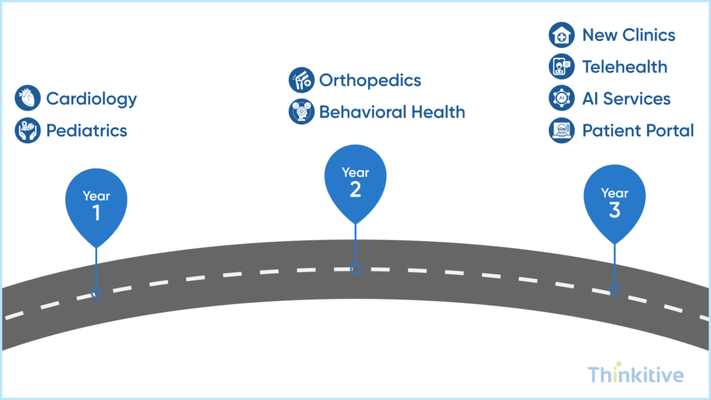 Optimizing-Multi-Specialty-EHR-for-Long-Term-Growth-1024x576 Building Multi-Specialty EHR: Architecture for Group Practices