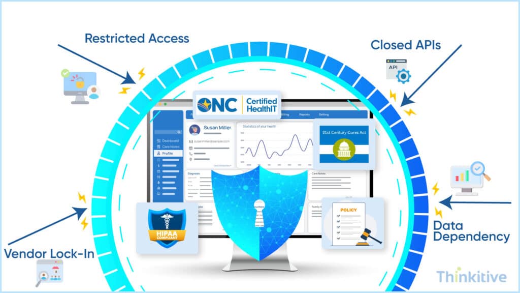 Regulatory-Leverage-That-Protects-Against-Lock-In-1024x576 How to Avoid Data Lock-In When Building EHR
