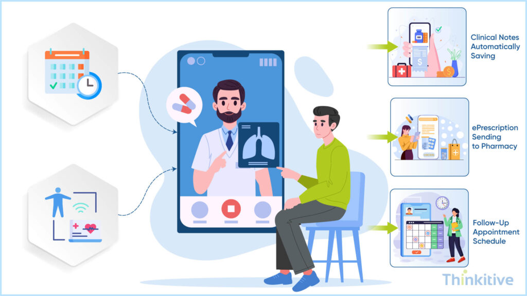 Telehealth-Integration-Enabling-Connected-Virtual-Care-Delivery-1024x576 5 Must-Have Integrations When You Build Your EHR