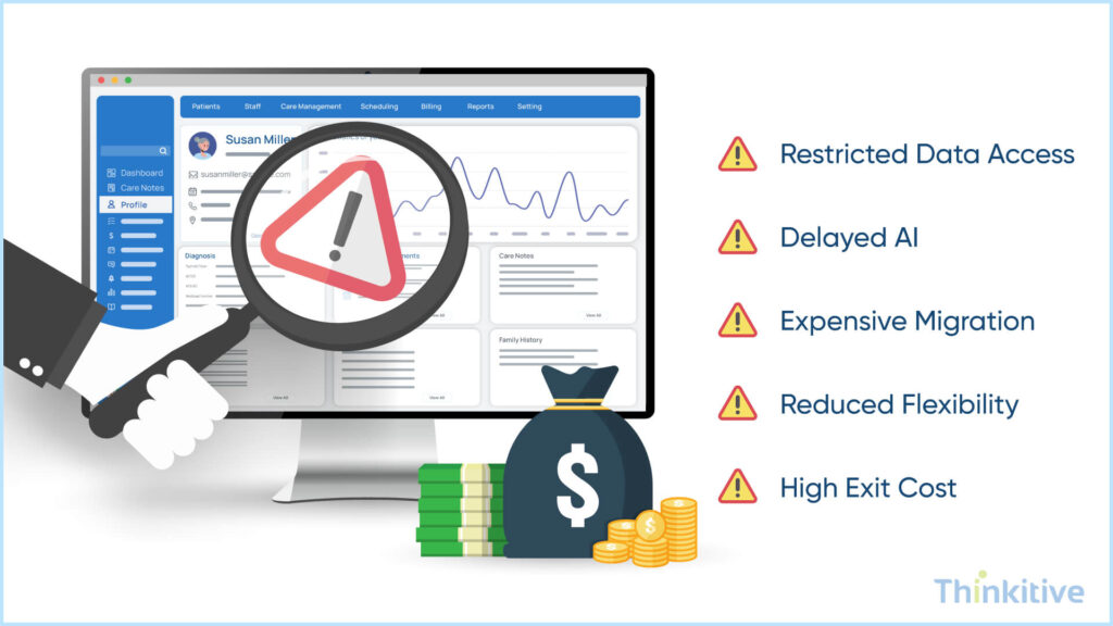 The-Hidden-Costs-of-EHR-Data-Lock-In-1024x576 How to Avoid Data Lock-In When Building EHR