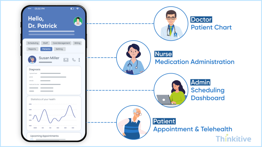 Understanding-Mobile-EHR-App-Requirements-1024x576 How to Build Mobile EHR Apps (iOS/Android)