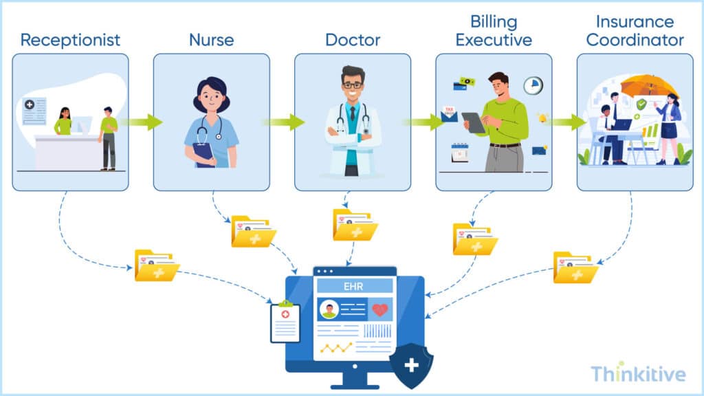 Why-Double-Data-Entry-Happens-in-Traditional-Healthcare-Systems-1024x576 How Integrated EHRs Reduce Double Data Entry
