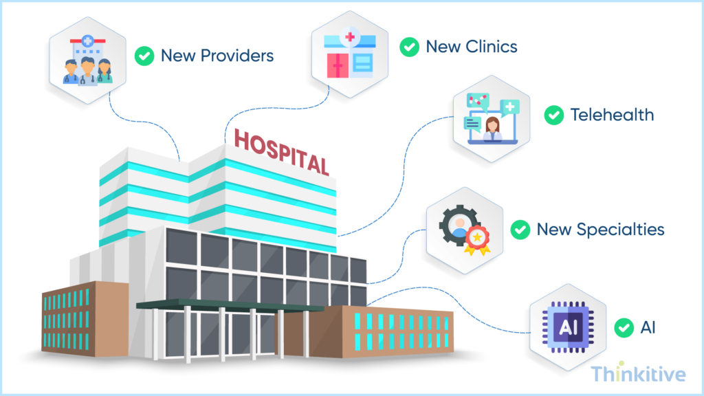 Why-Organizations-Outgrow-Their-Platform-1024x576 Build an EHR That Gives Full Ownership of Your Data