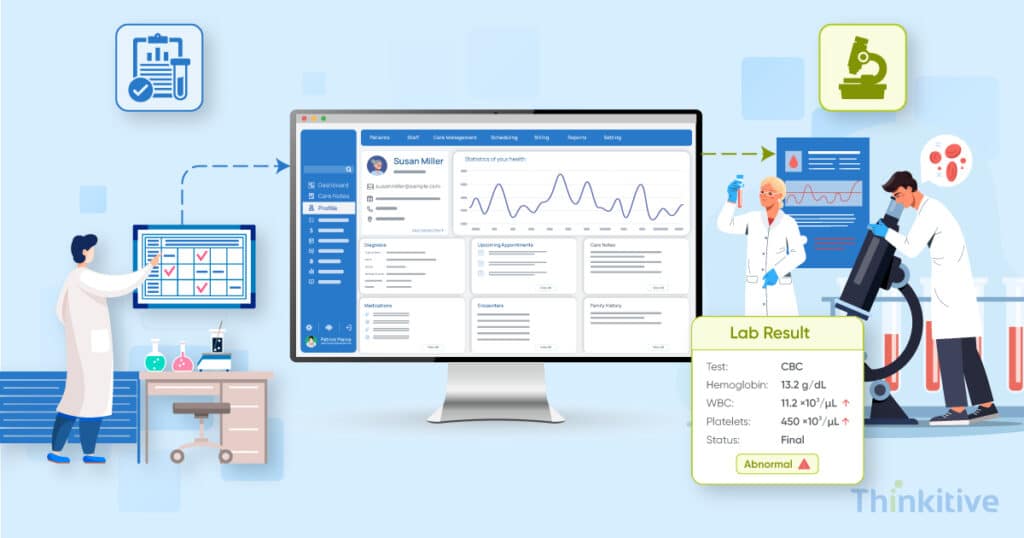Building-Custom-Lab-Orders-Results-Module-for-Your-EHR-1024x538 Building Custom Lab Orders & Results Module for Your EHR