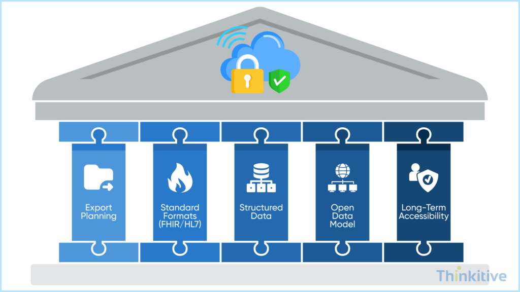 Core-Principles-of-Portable-Health-Records-1024x576 Portability Principles: Ensuring You Own Your EHR Data