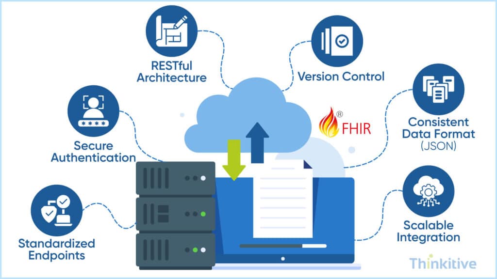 Design-Principles-for-EHR-APIs-1024x576 Build Your Own EHR: API Design & Documentation Guide