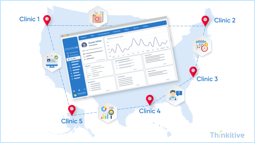How-Do-You-Build-a-Multi-Location-EHR-1024x576 Build Your Own EHR: Handling Multi-Location Practice Data