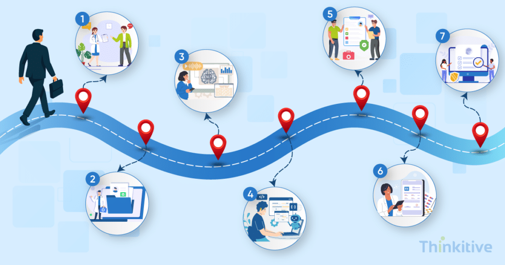 How-to-Build-an-EHR-with-Automated-Coding-Charge-Capture-1024x538 How to Build an EHR with Automated Coding & Charge Capture