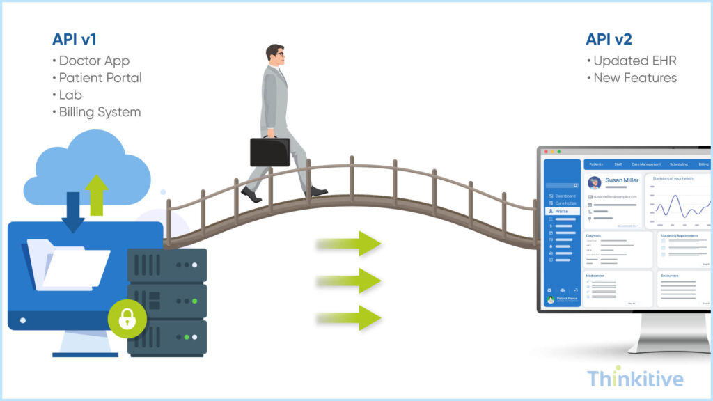 Keeping-APIs-Stable-as-the-System-Changes-1024x576 Build Your Own EHR: API Design & Documentation Guide