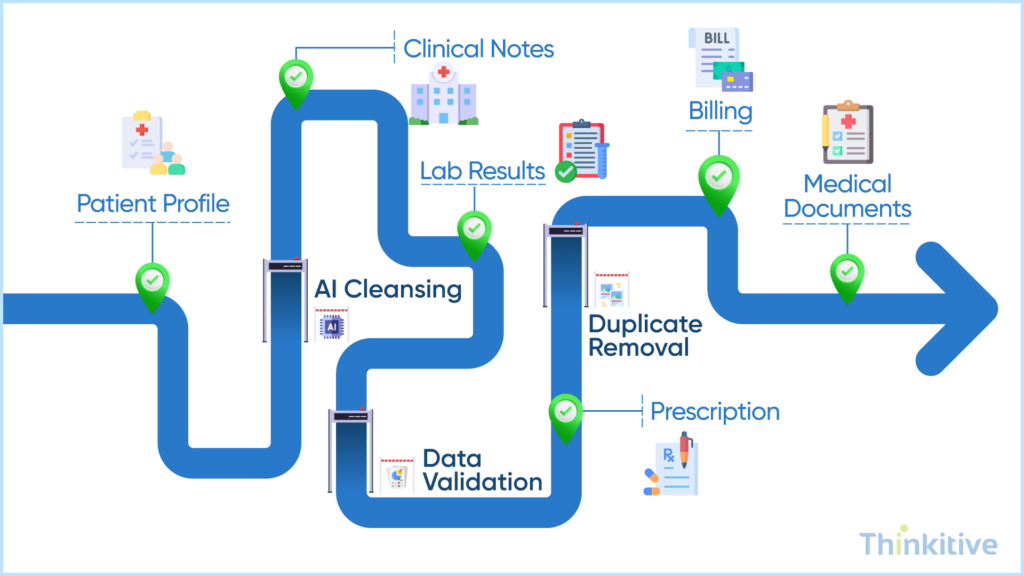 Managing-Data-Migration-Without-Losing-Critical-Information-1024x576 Switching from Legacy to New EHR