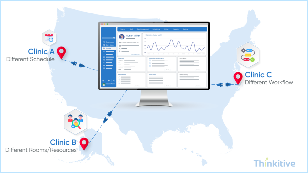 Standardizing-Operations-Without-Flattening-Local-Practice-1024x576 Build Your Own EHR: Handling Multi-Location Practice Data